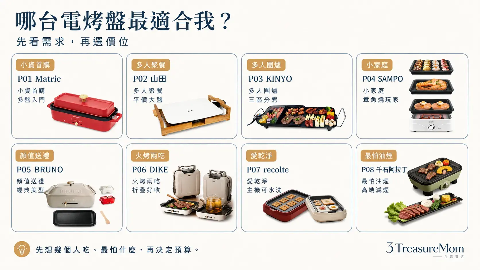 電烤盤快選地圖 平價多人聚餐顏值送禮火烤兩吃減煙對號入座