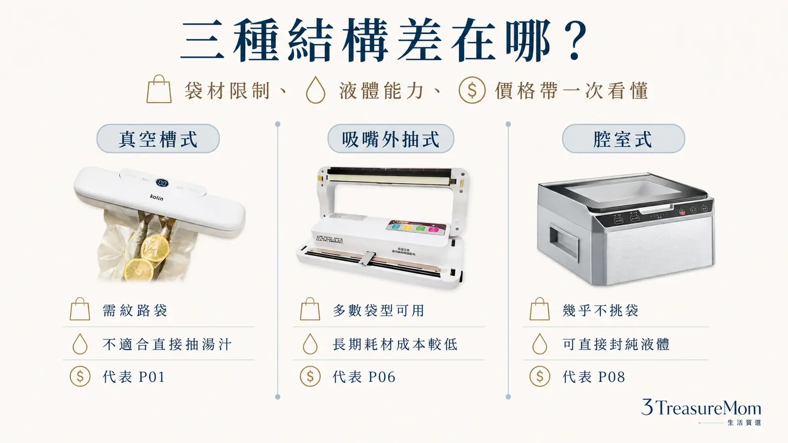 真空槽式 吸嘴外抽式 腔式真空包裝機差異比較圖