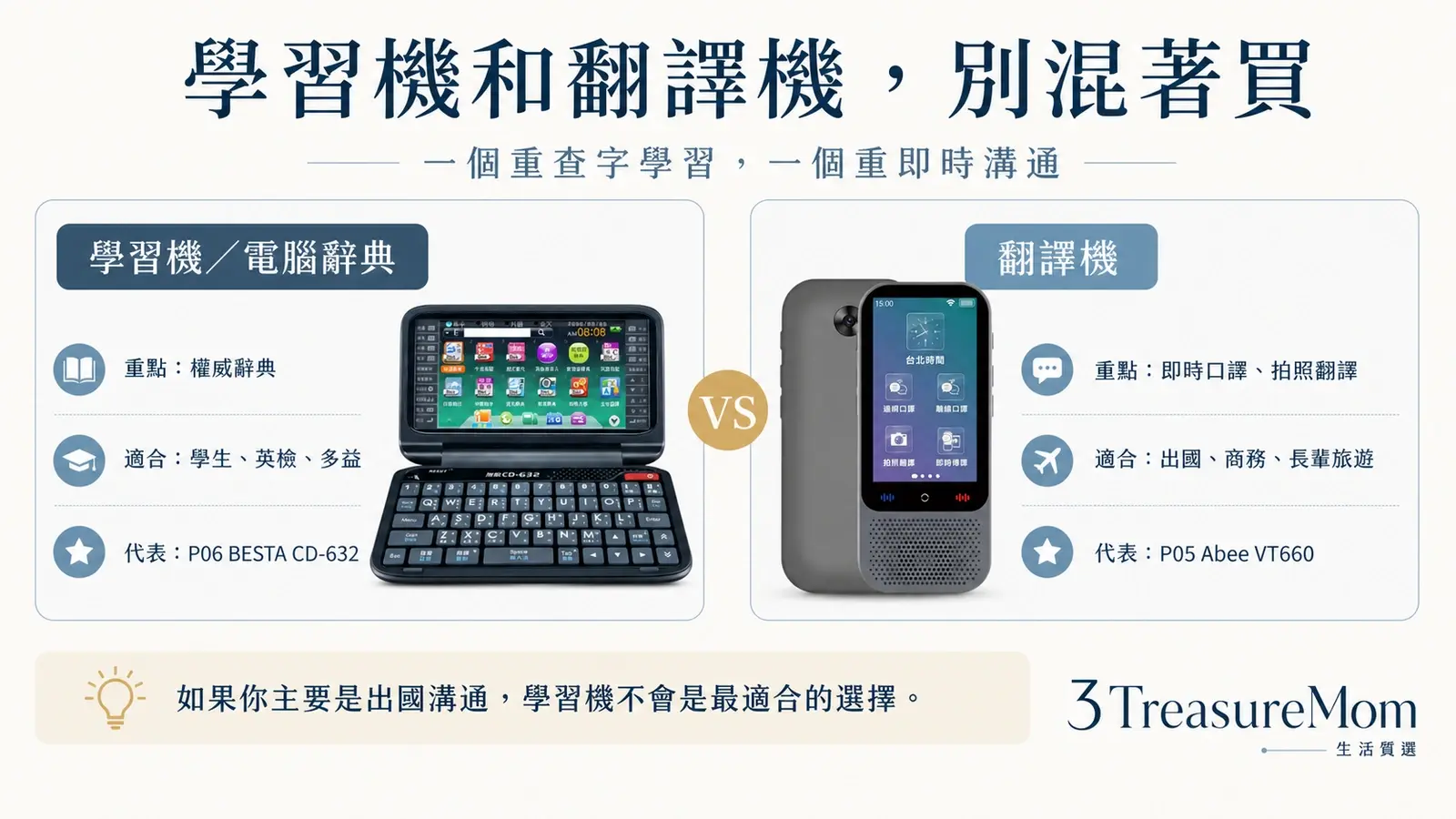 學生學習機和真正翻譯機差在哪 辭典查詢英檢學習與出國口譯用途比較圖
