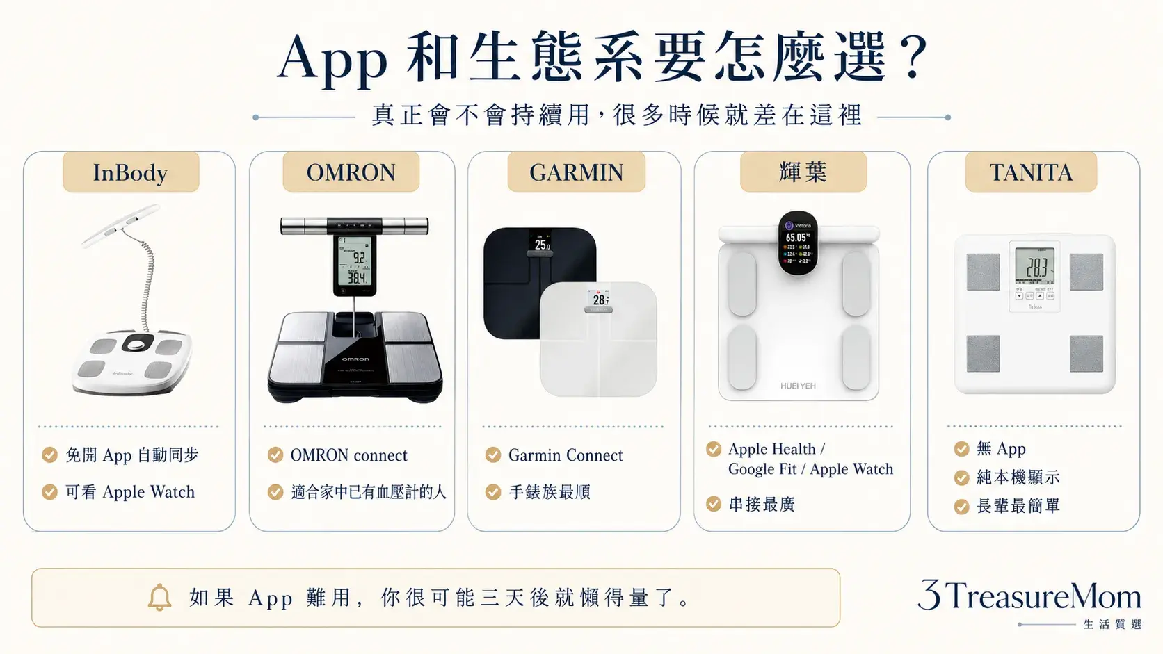 體脂計App與生態系怎麼選 Apple Health Google Fit Garmin與純本機顯示比較圖