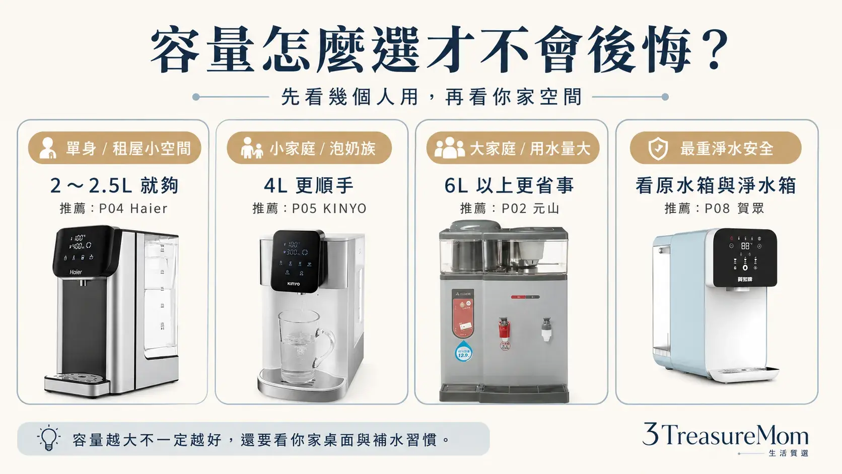 飲水機容量怎麼選 單身租屋小家庭大家庭長輩家對照圖