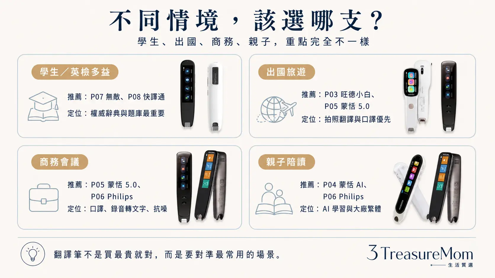 掃譯筆依學生出國商務親子情境對號入座 AI學習拍照翻譯口譯辭典怎麼選