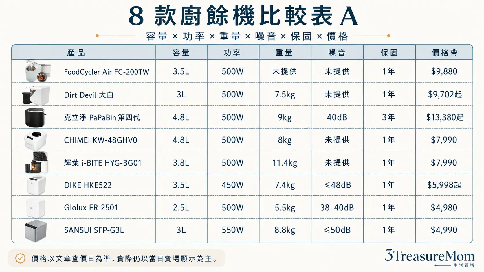 8款廚餘機規格比較表 容量功率重量噪音保固與價格一次看