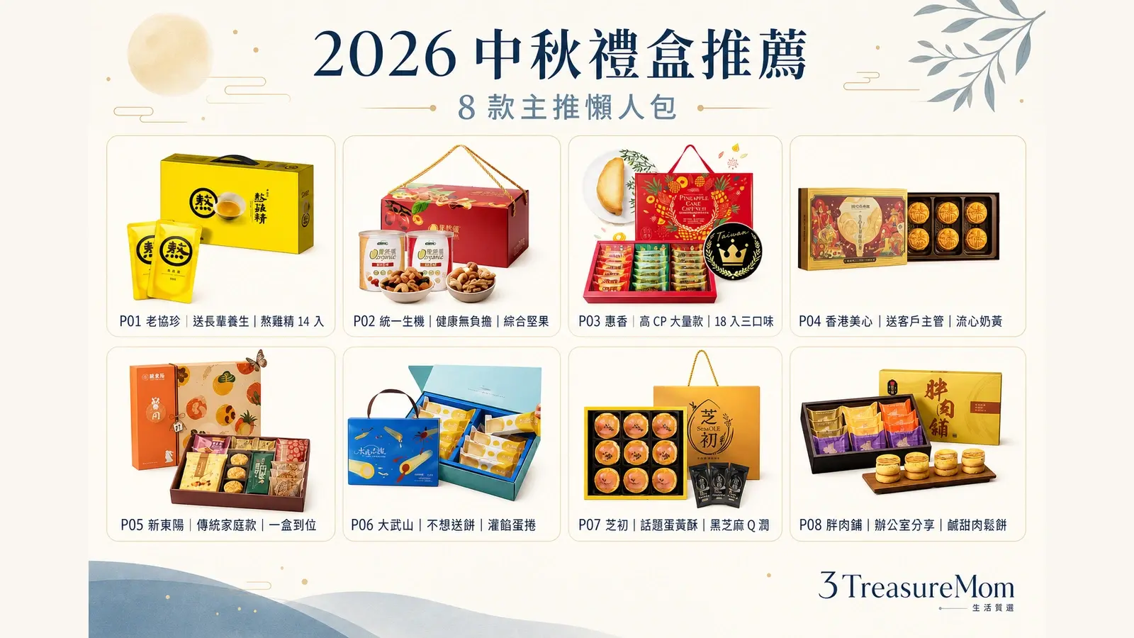 2026中秋禮盒推薦8款懶人包 長輩客戶同事自家過節一圖看懂