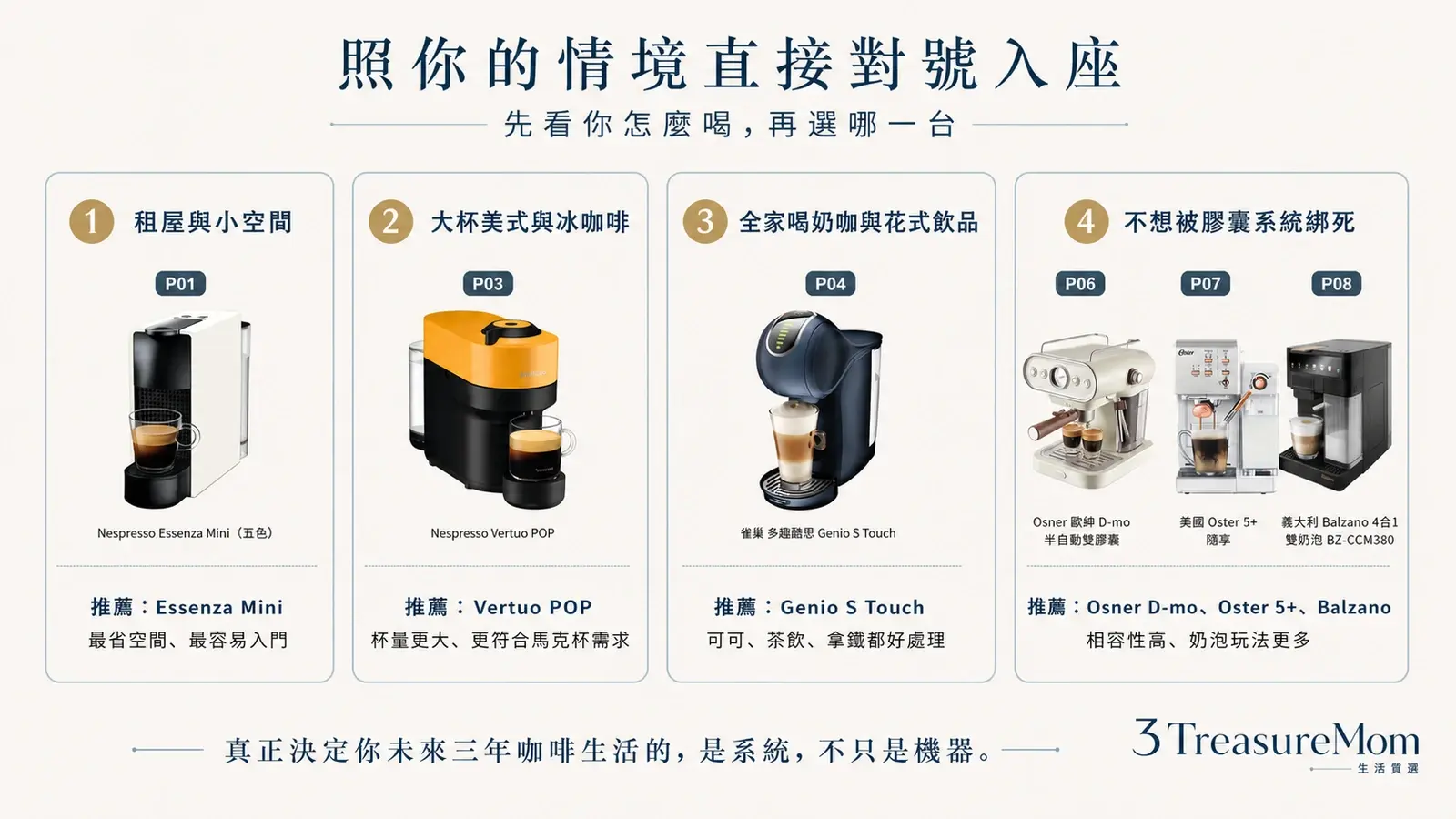 膠囊咖啡機推薦情境對照圖 租屋大杯美式奶咖家庭與不想被綁的人怎麼選