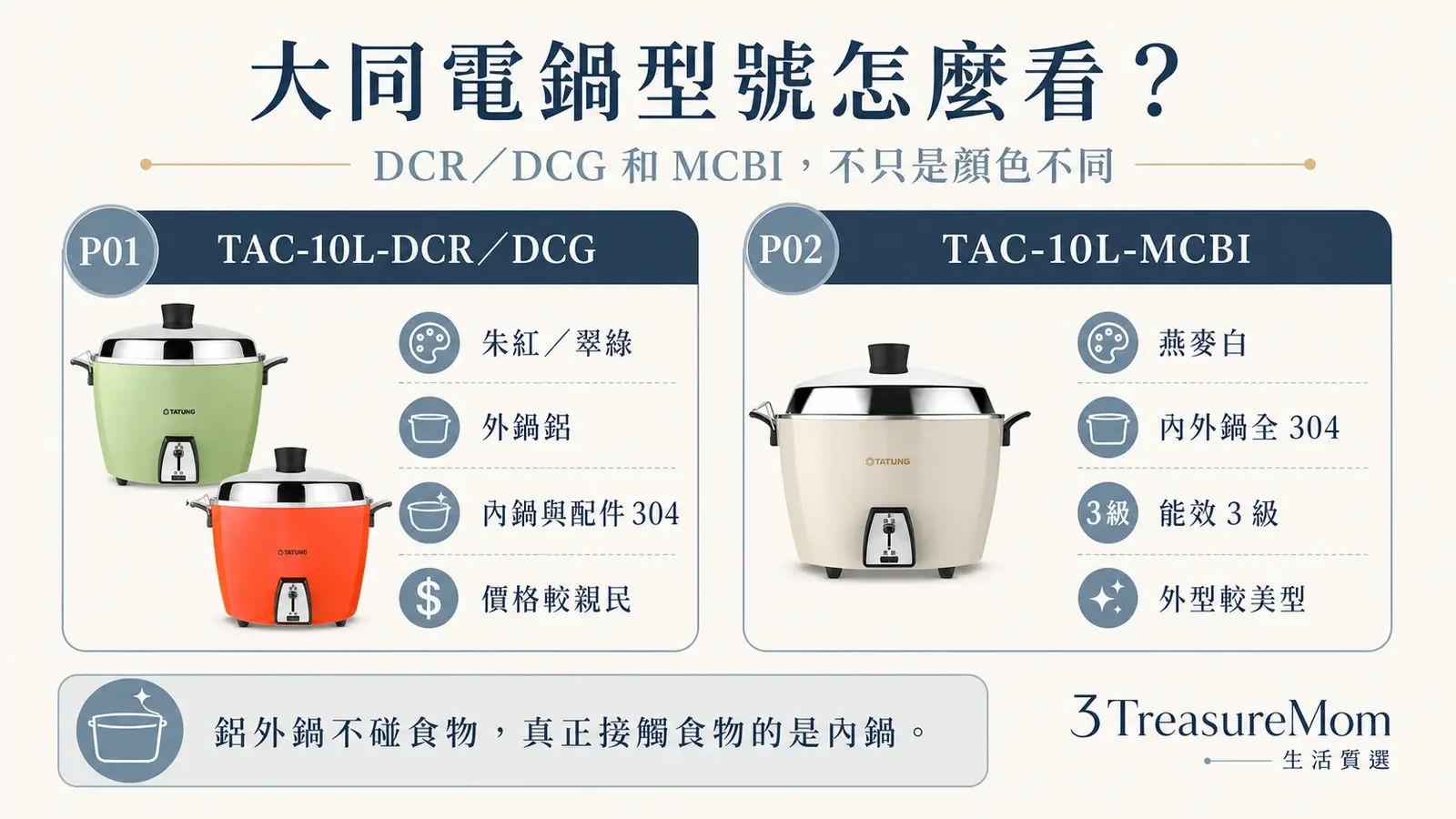 大同電鍋型號差異 DCR DCG MCBI 外鍋鋁與全不鏽鋼怎麼分