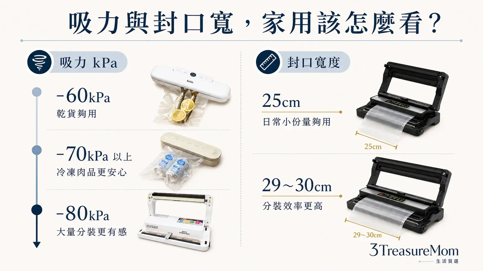 真空包裝機吸力kPa與封口寬度怎麼看 30公分與25公分差異說明圖