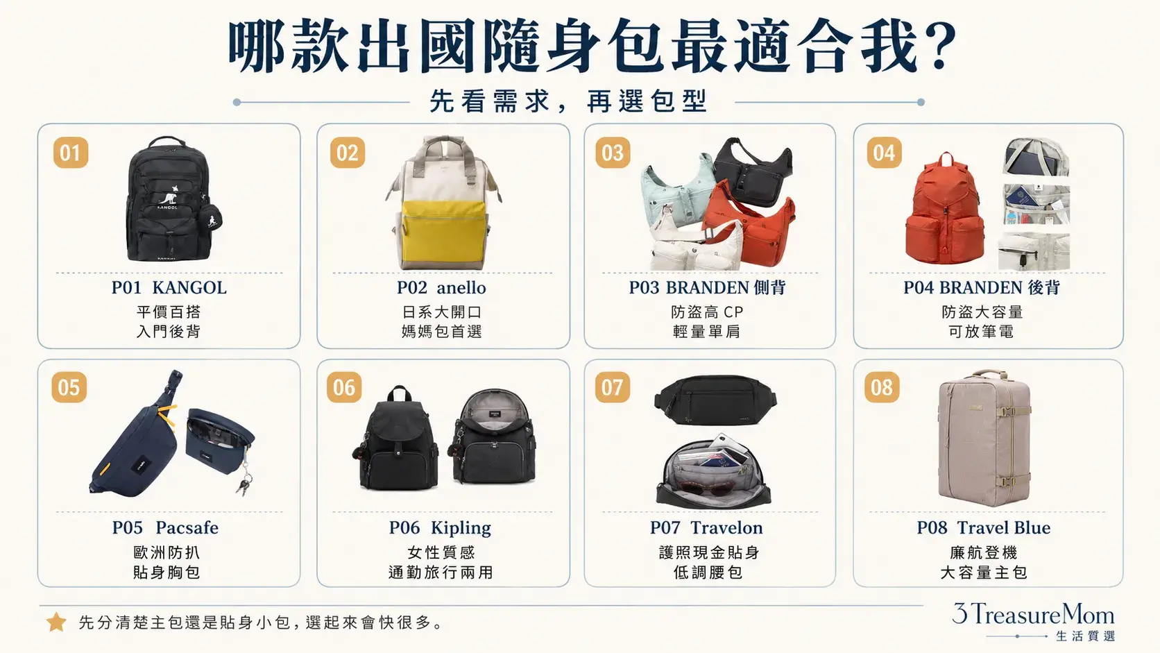 旅行隨身包推薦30秒快選地圖 平價防盜親子登機質感對號入座