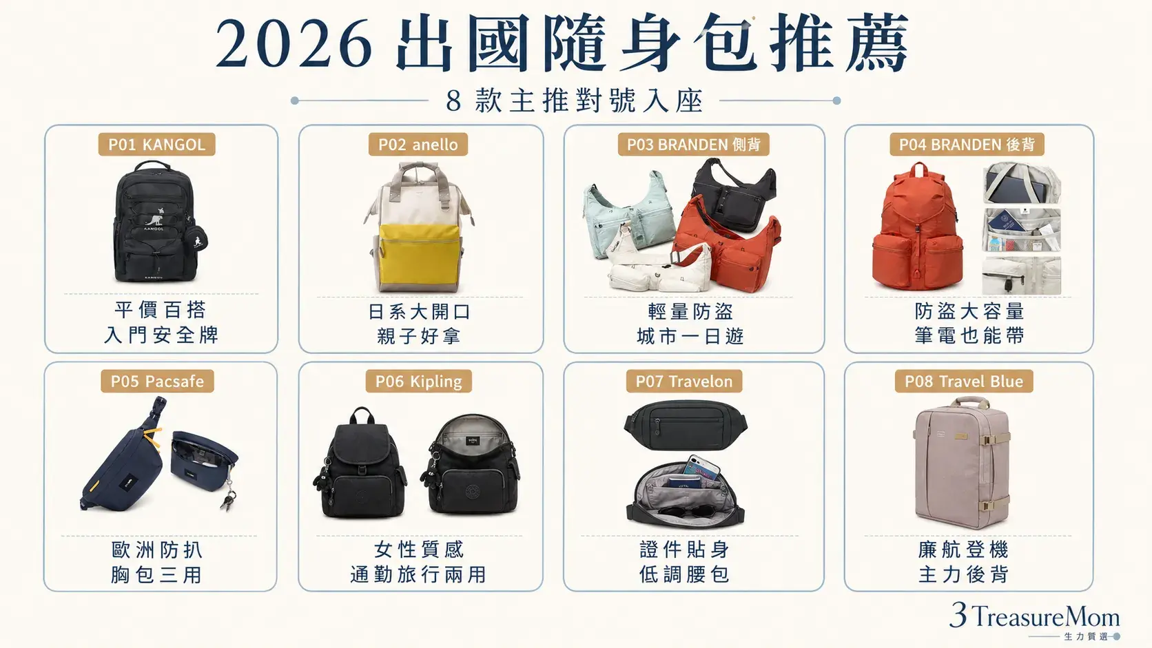 2026出國隨身包推薦8款懶人包 平價防盜親子登機與質感款對號入座