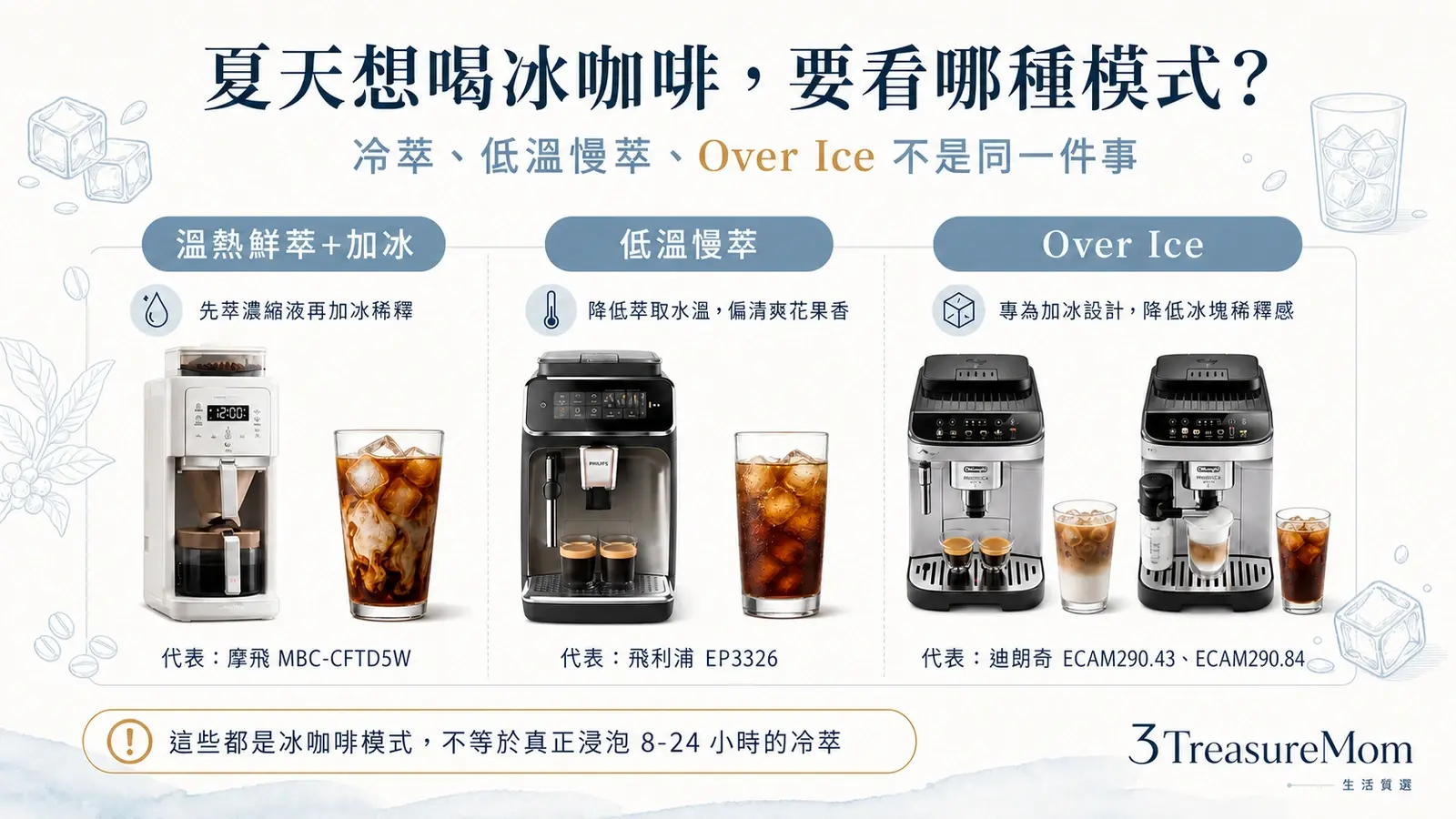 全自動咖啡機能做冰咖啡嗎 冷萃低溫慢萃Over Ice差異比較圖