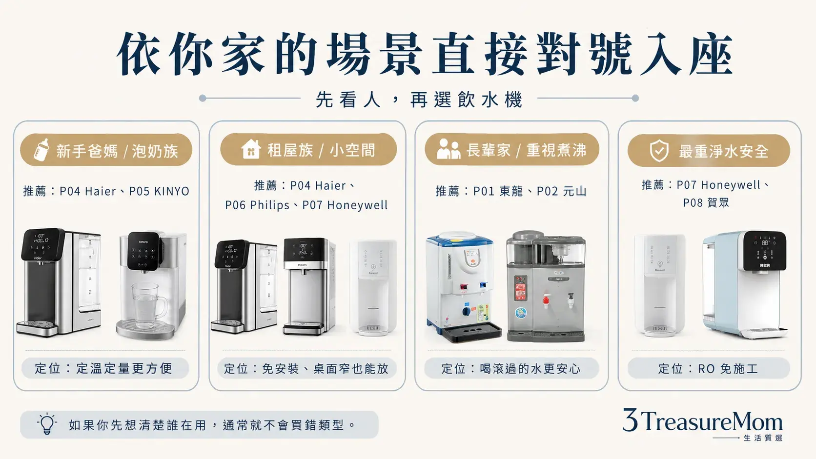飲水機推薦依情境對號入座 新手爸媽租屋族長輩家與重視RO淨水怎麼選