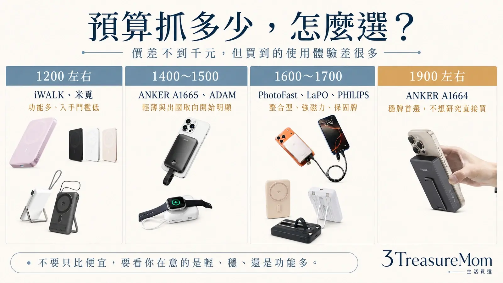 磁吸行動電源預算怎麼抓 1000元到2000元價位帶差異比較圖