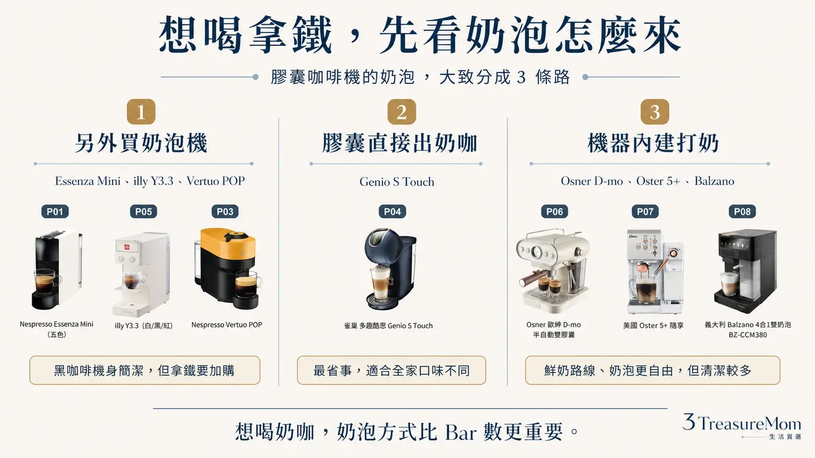 膠囊咖啡機奶泡3種解法 另購奶泡機 膠囊直出 內建打奶比較