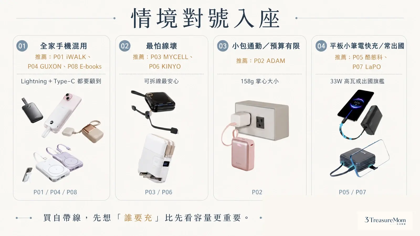 自帶線行動電源依全家混用怕線壞小包通勤平板快充與出國情境對號入座