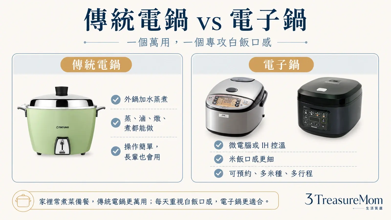 傳統電鍋和電子鍋差在哪 蒸滷燉萬用與白飯口感差異比較圖