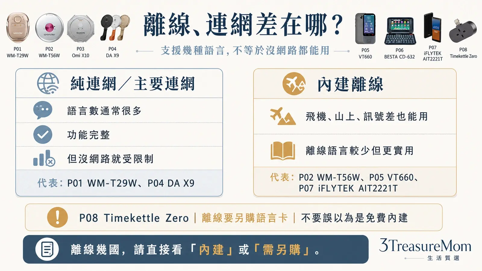 翻譯機離線和連網差異比較 斷網能不能用語言數與拍照翻譯怎麼看