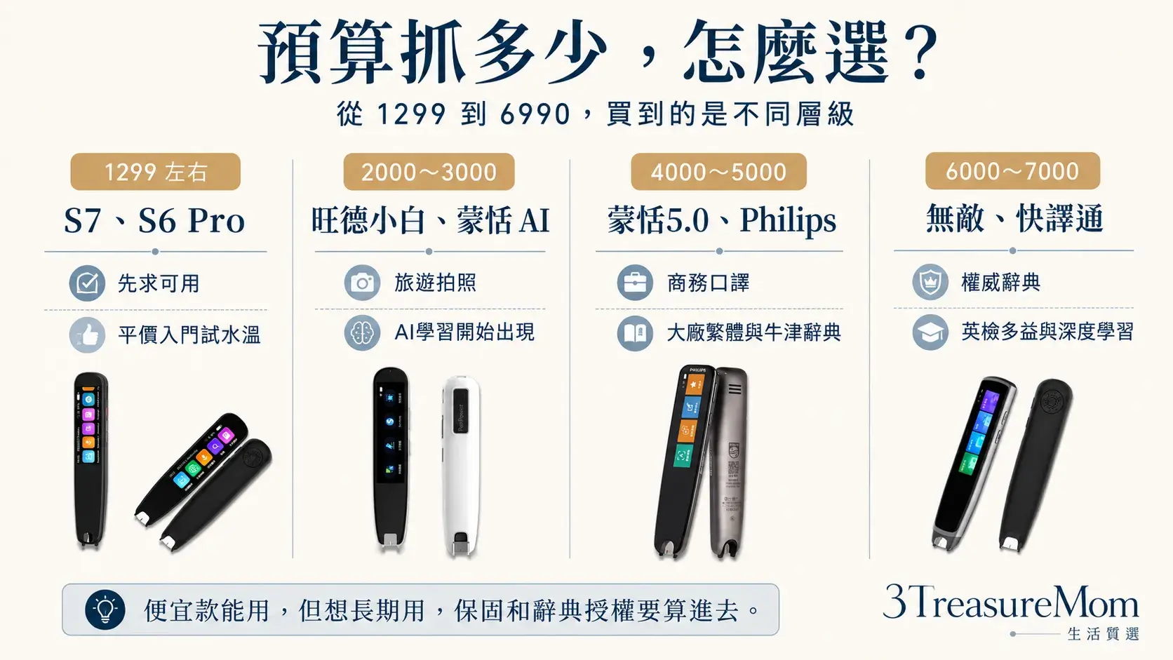 掃譯筆預算怎麼抓 1299元2990元4990元6990元價位帶差異比較圖