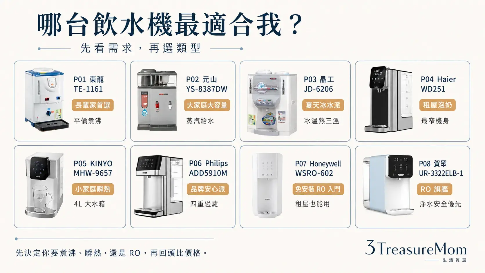 飲水機推薦30秒快選地圖 新手爸媽租屋族長輩家RO免安裝對號入座