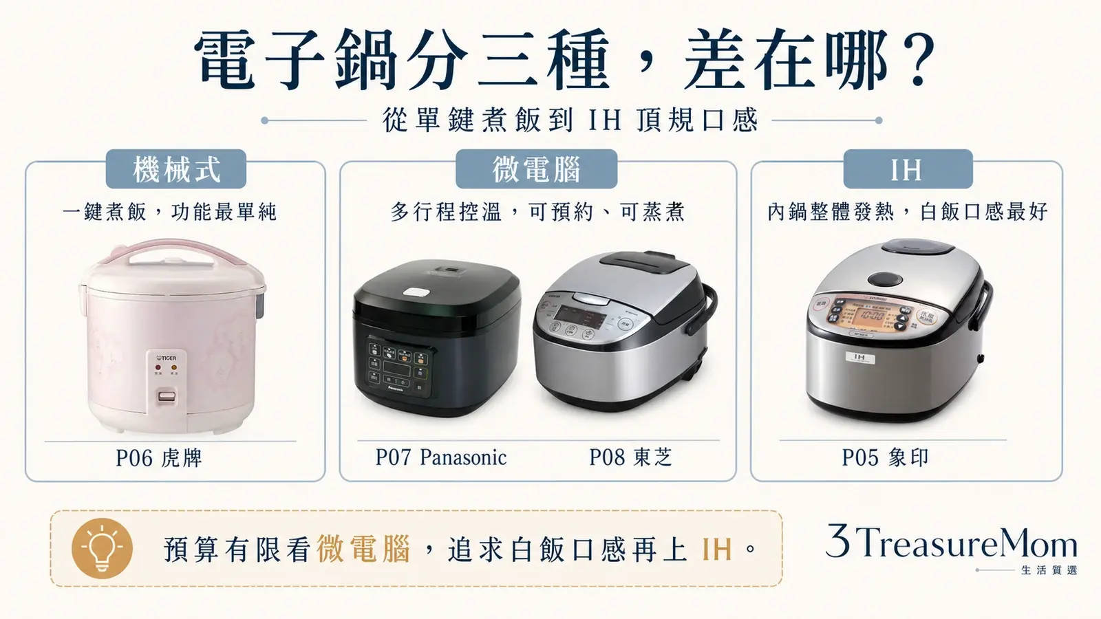 機械式微電腦IH電子鍋差在哪 白飯口感功能與價格比較圖