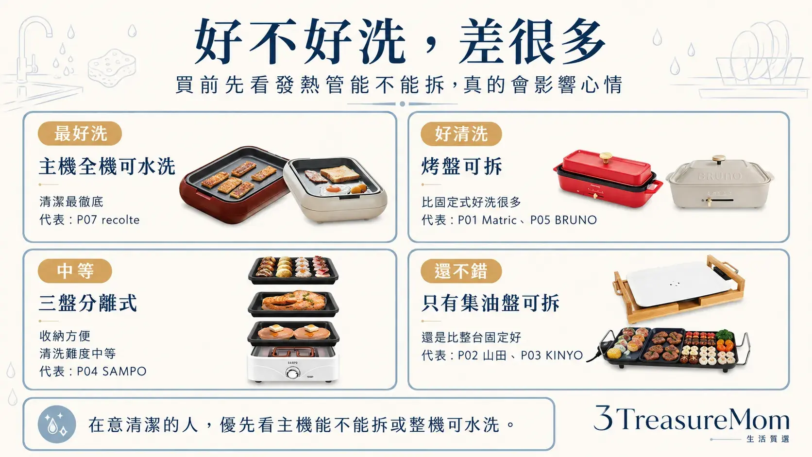 電烤盤分離式可拆洗可水洗差異比較圖 好不好清洗一次看懂