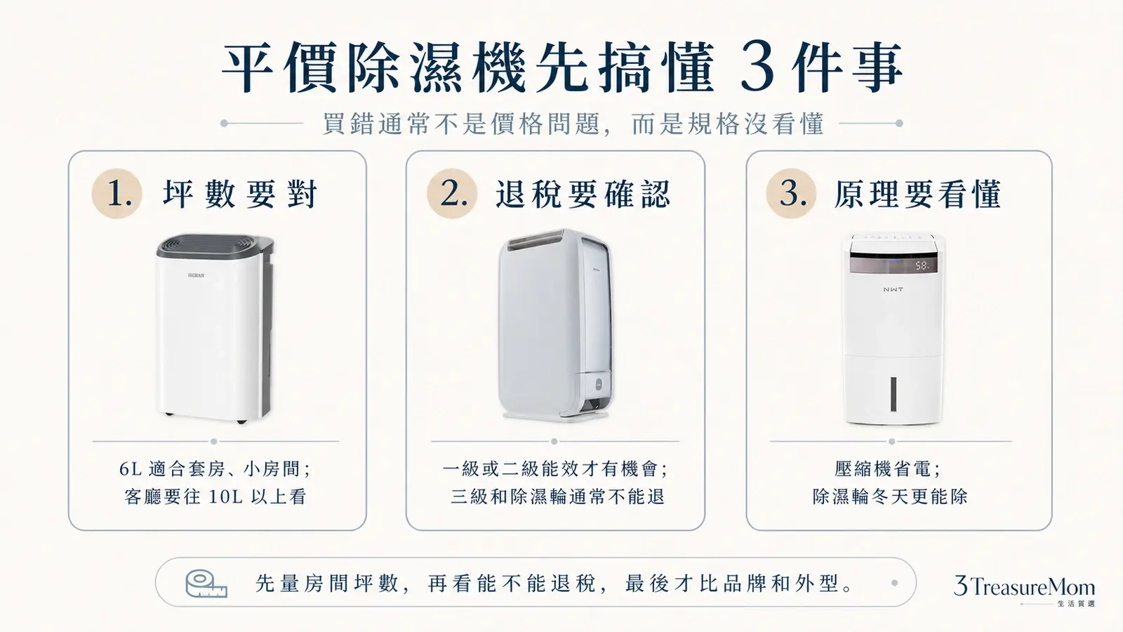 平價除濕機怎麼挑 先搞懂坪數退稅和壓縮機除濕輪三件事
