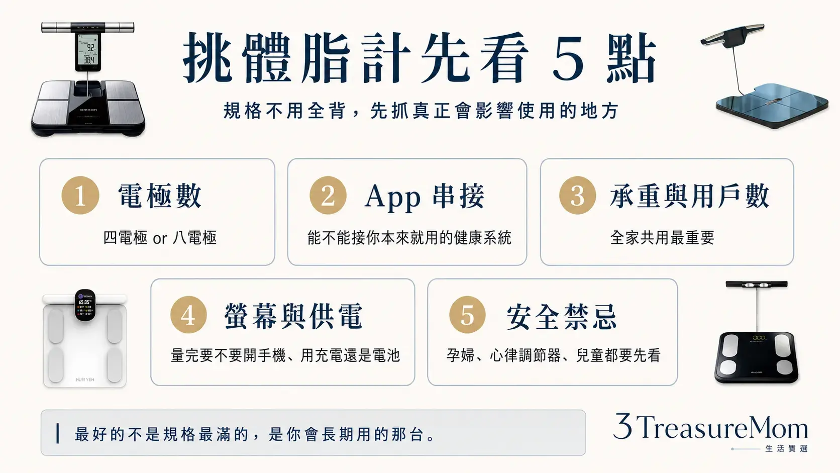 體脂計怎麼選 5大選購重點 電極數App串接承重螢幕與安全禁忌一次看