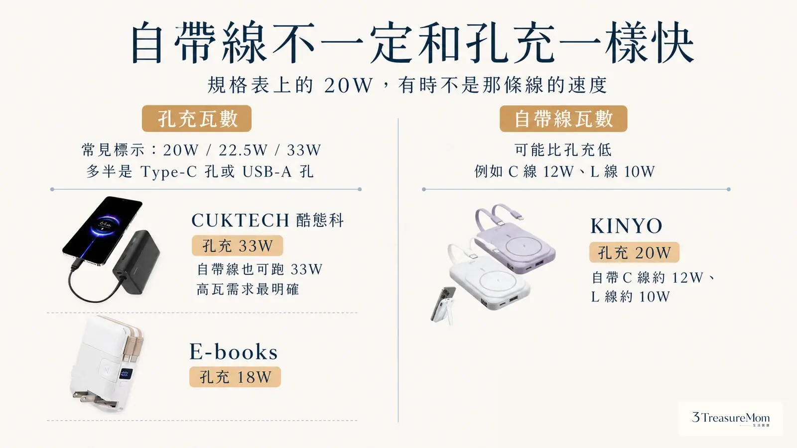 自帶線行動電源瓦數 自帶線和孔充瓦數差異比較
