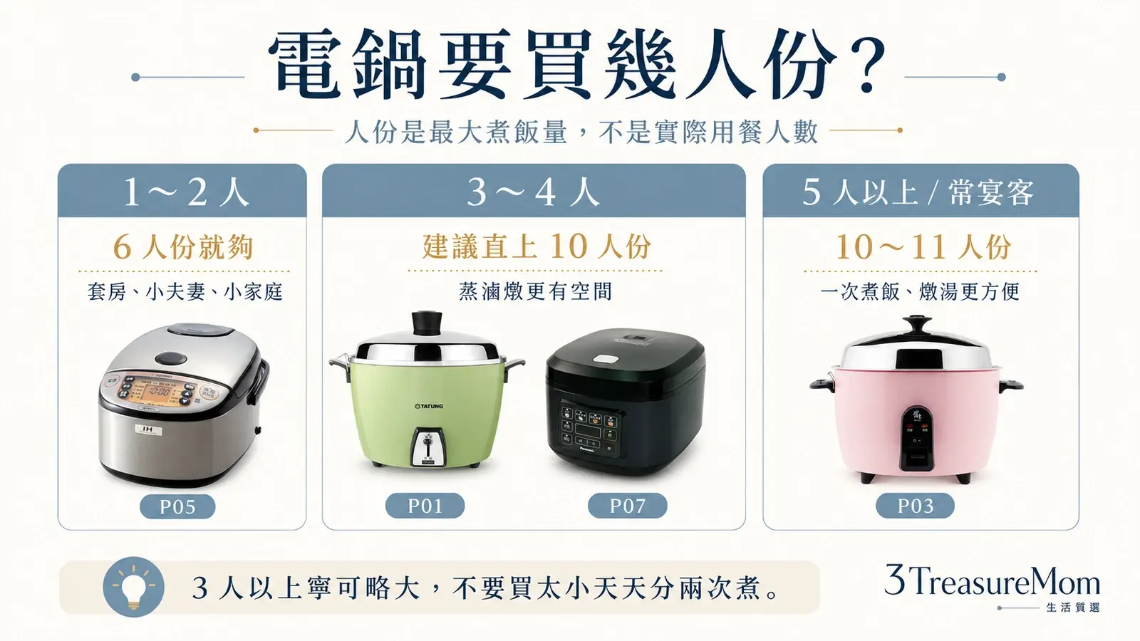 電鍋要買幾人份 6人份10人份11人份家庭人數容量對照圖
