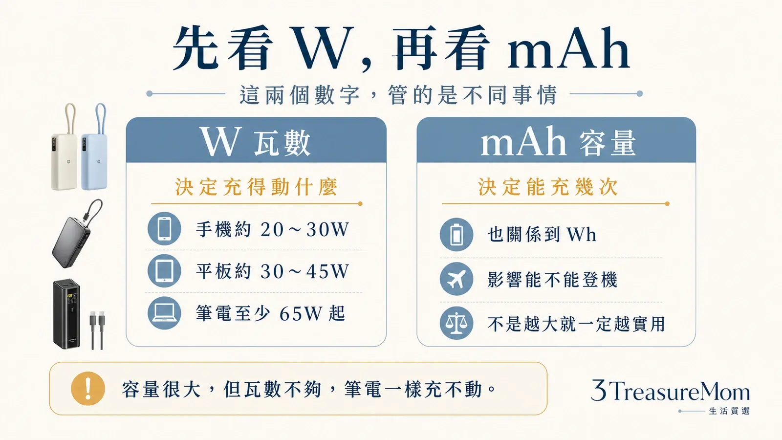 筆電行動電源W與mAh差在哪 瓦數決定充得動什麼 容量決定充幾次