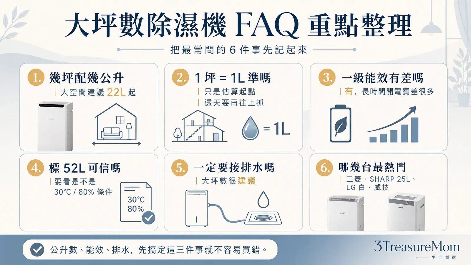 大坪數除濕機常見問題懶人包 22L起跳一級能效排水與測試條件重點整理
