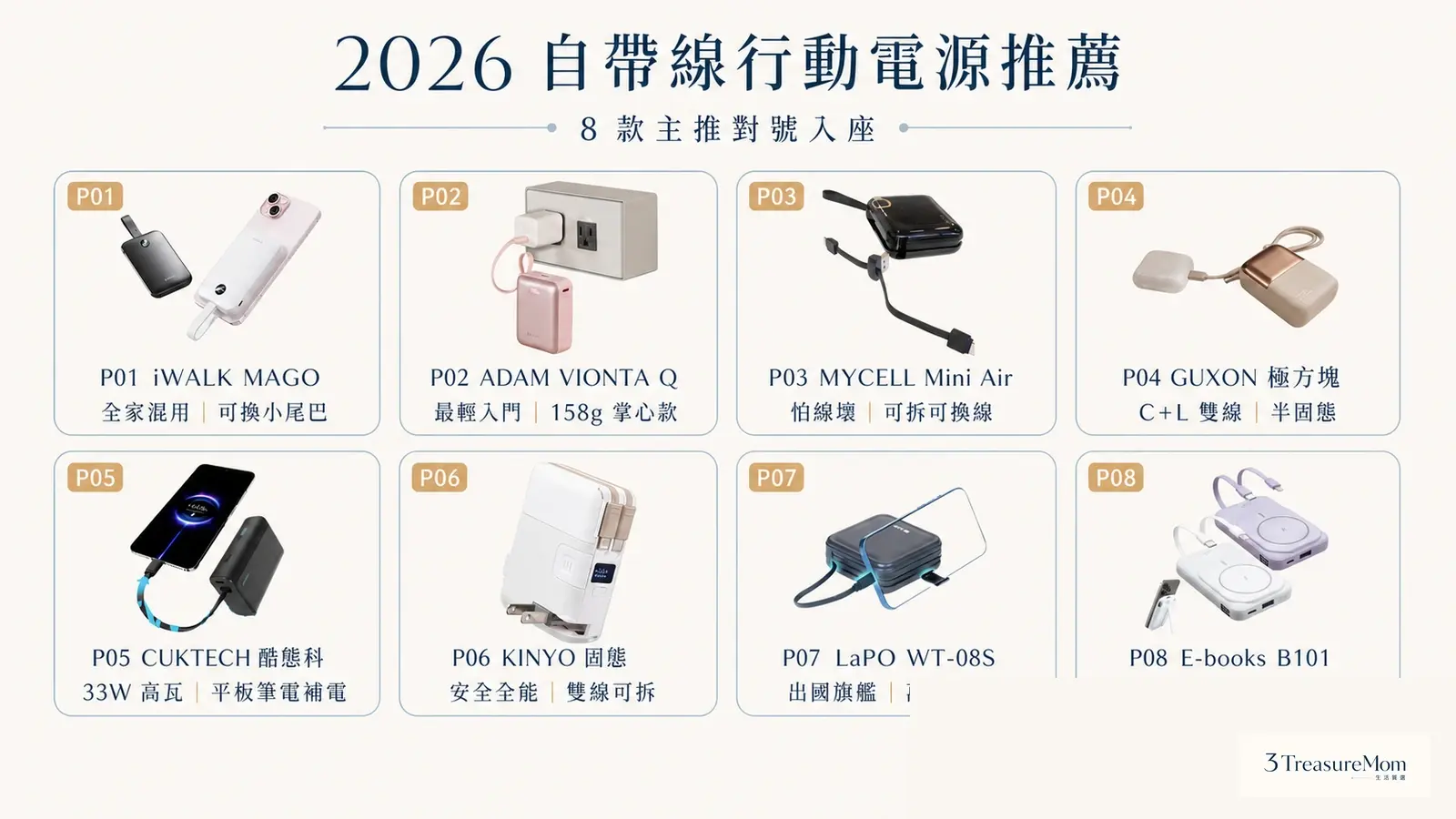 2026自帶線行動電源8款懶人包 可換線雙線高瓦快充出國旗艦與MIT磁吸
