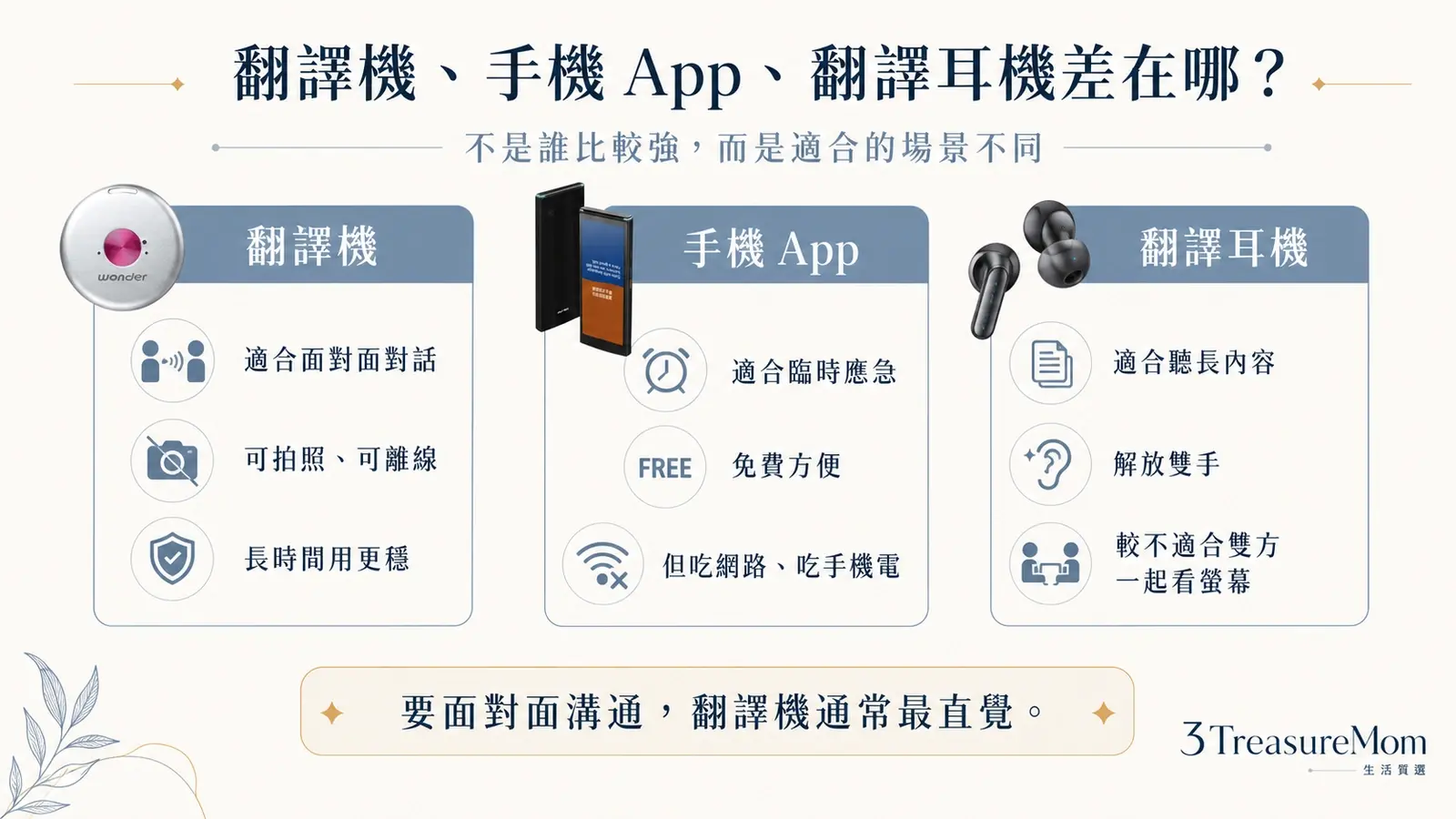 翻譯機手機翻譯App翻譯耳機差異比較 離線收音續航對話與長內容情境怎麼選