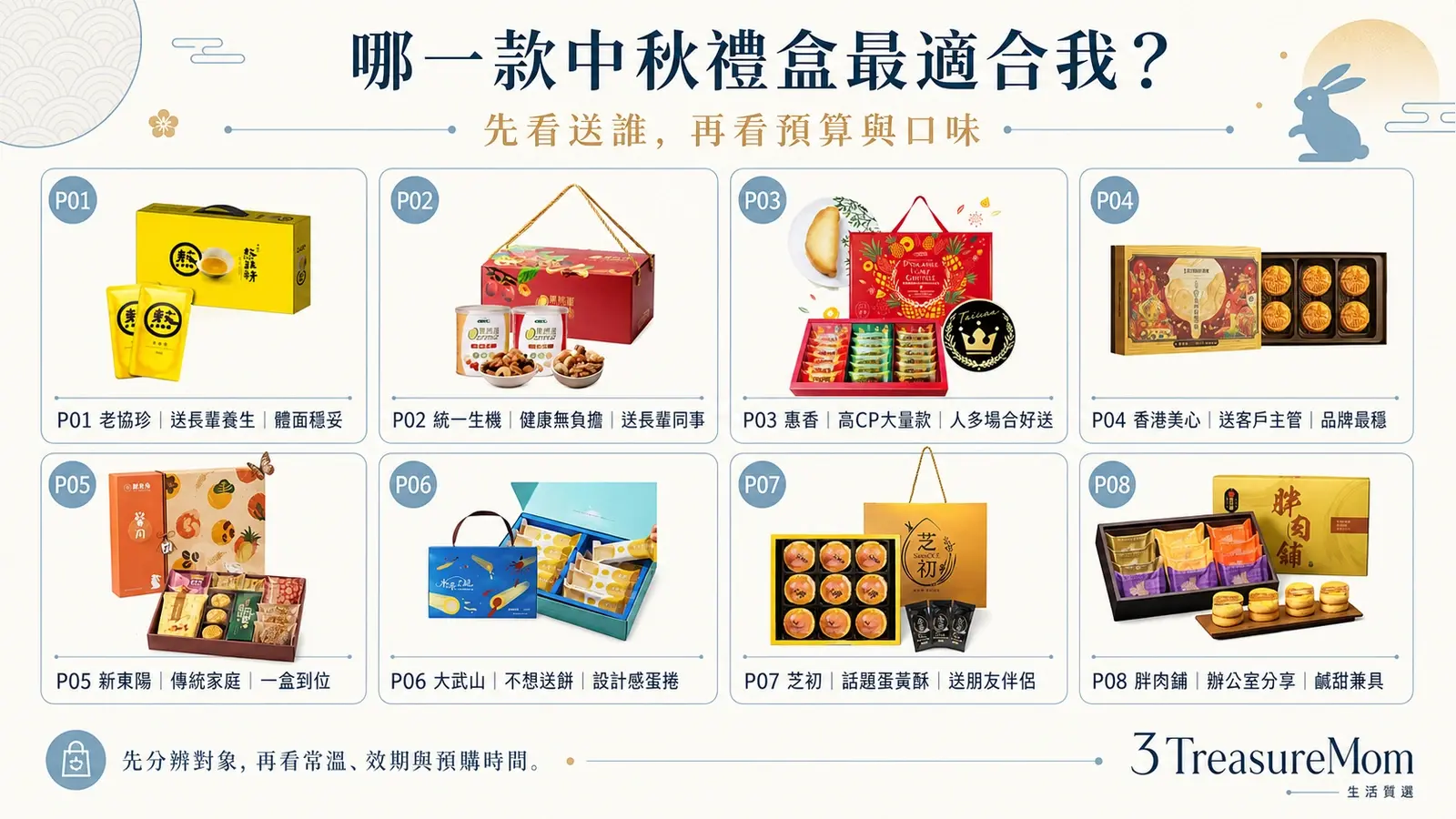 中秋禮盒推薦一分鐘快選地圖 送長輩客戶同事與自家過節對號入座