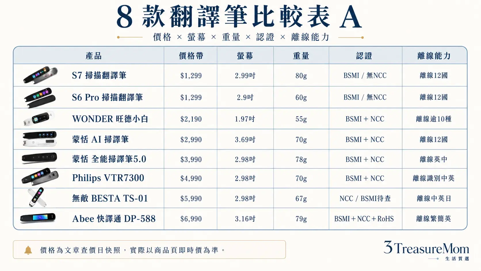8款掃描筆規格比較表 價格螢幕重量認證離線能力與保固一次看