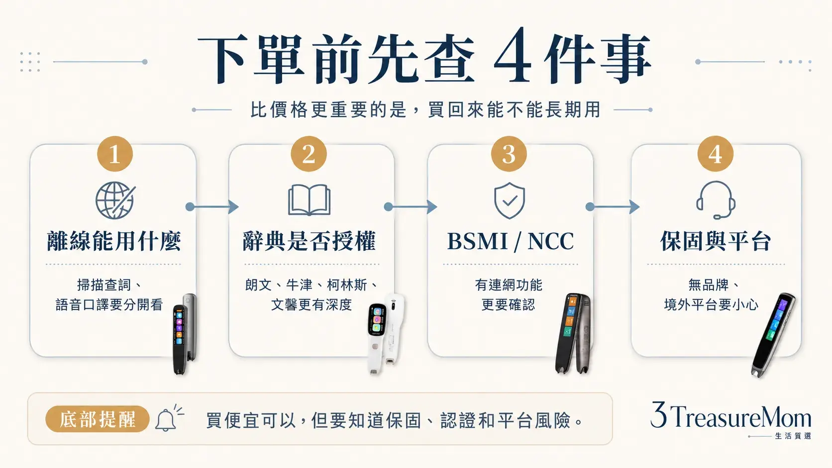 掃譯筆下單前檢查 離線功能辭典授權BSMI NCC保固與平台風險重點圖