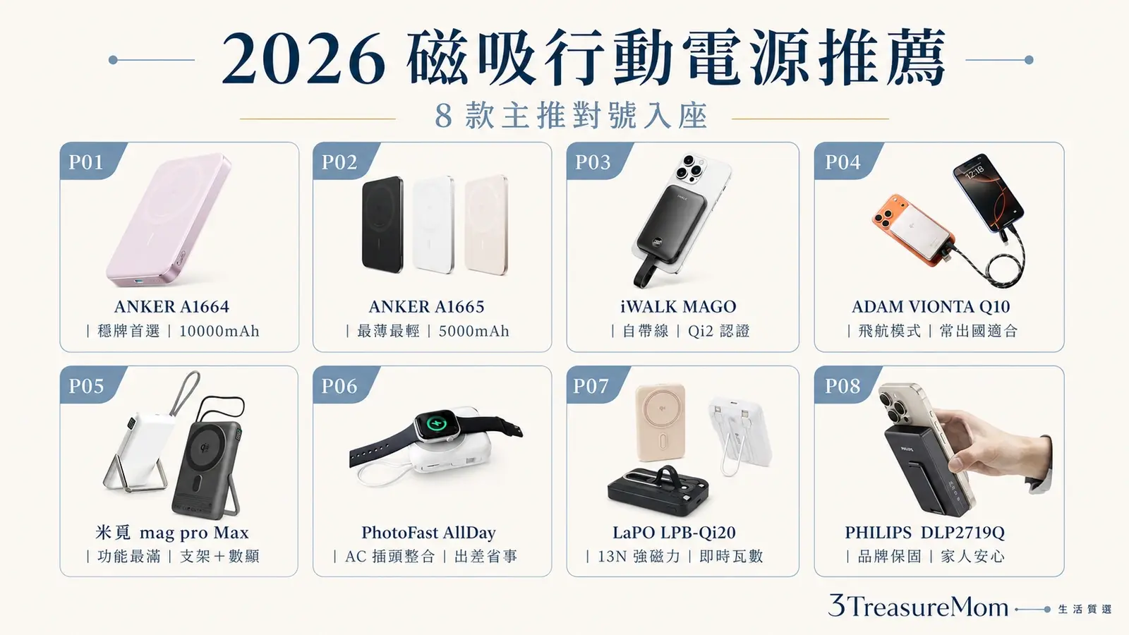 2026磁吸行動電源推薦8款懶人包 輕薄磁吸自帶線支架螢幕與保固一次看