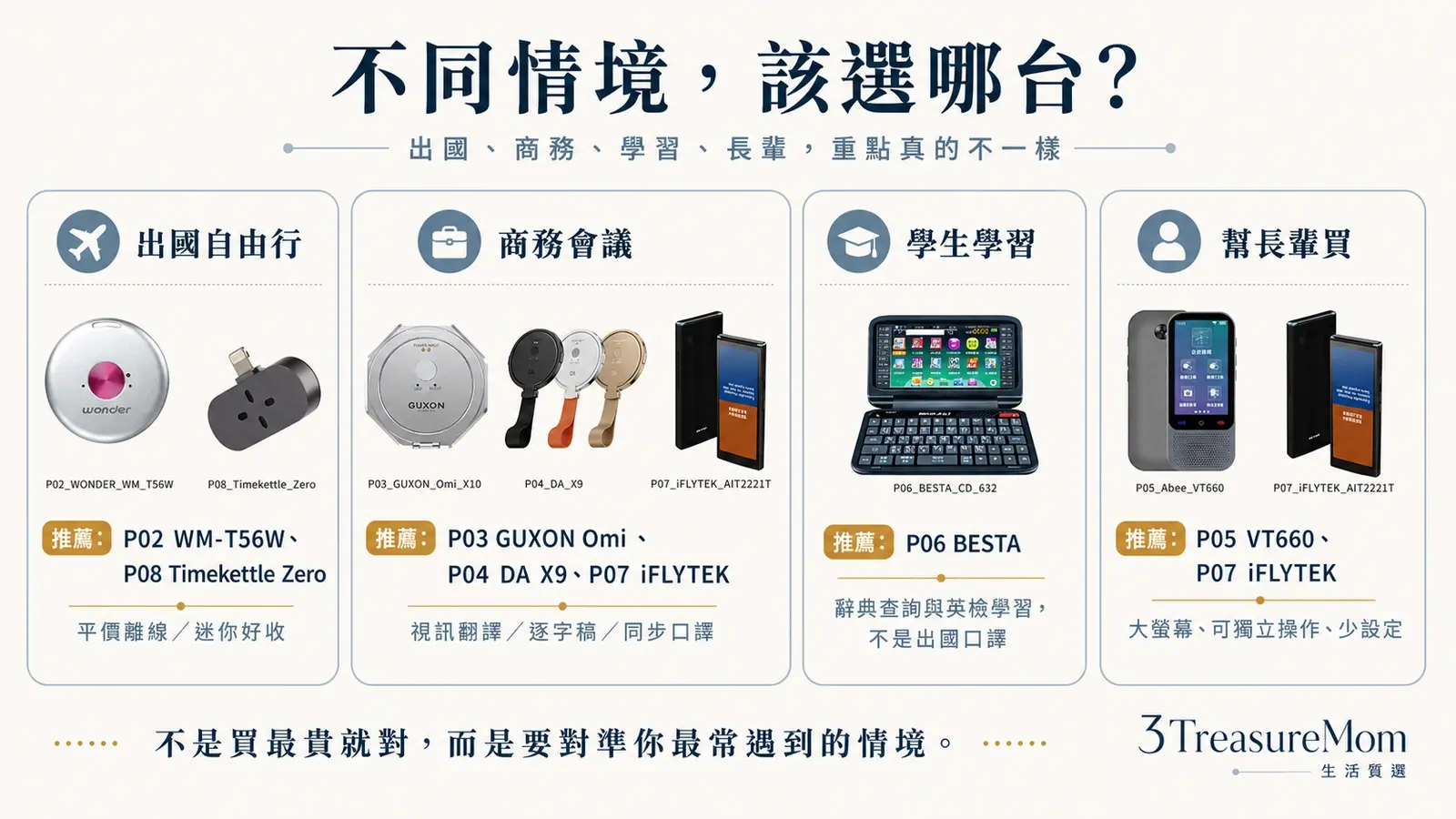 翻譯機依出國商務學習長輩情境對號入座 離線拍照逐字稿大螢幕怎麼選