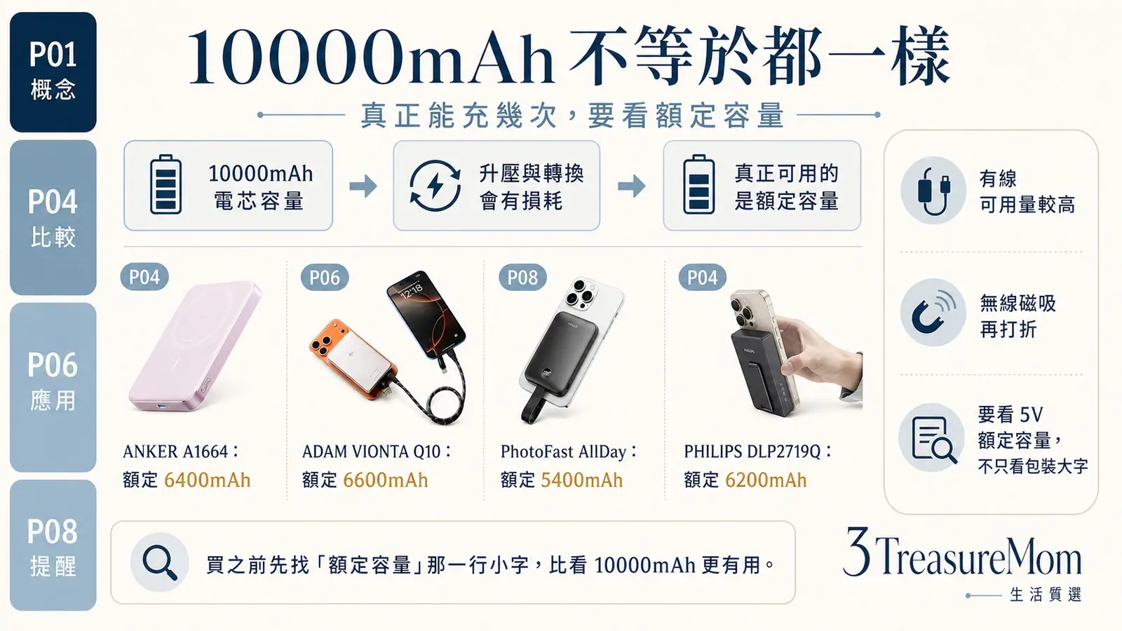 10000mAh行動電源能充幾次 額定容量Wh與無線損耗怎麼看教學圖