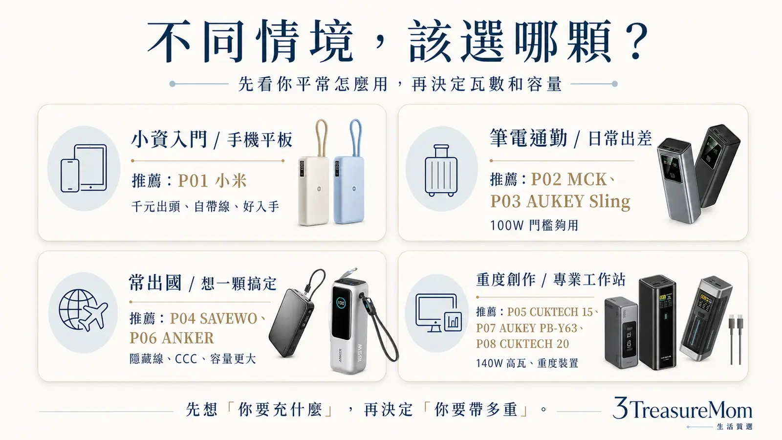 依小資通勤出國重度筆電與專業工作站情境挑選筆電行動電源對照圖