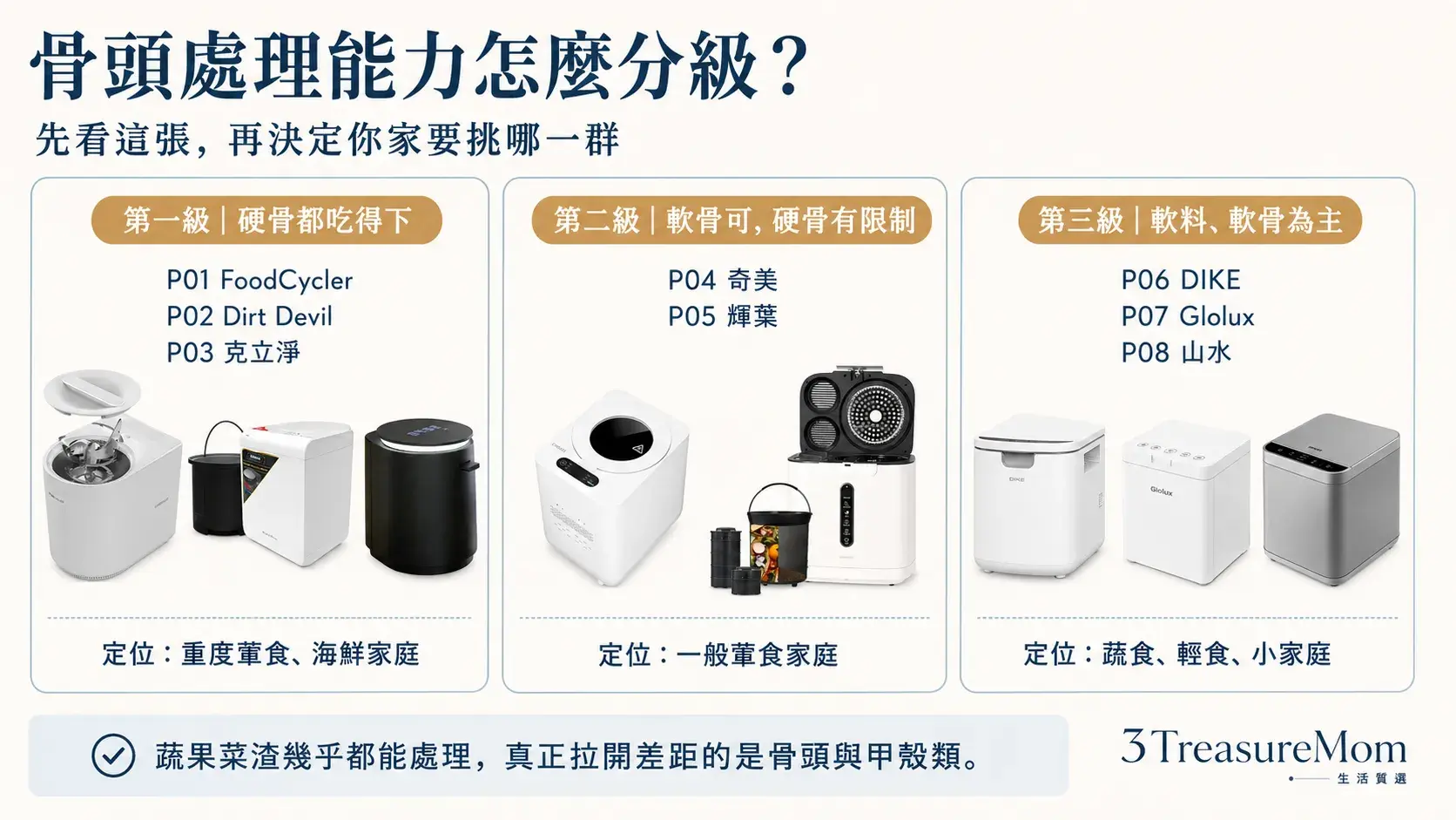 廚餘機可以丟骨頭嗎 8款骨頭處理能力三級分級圖