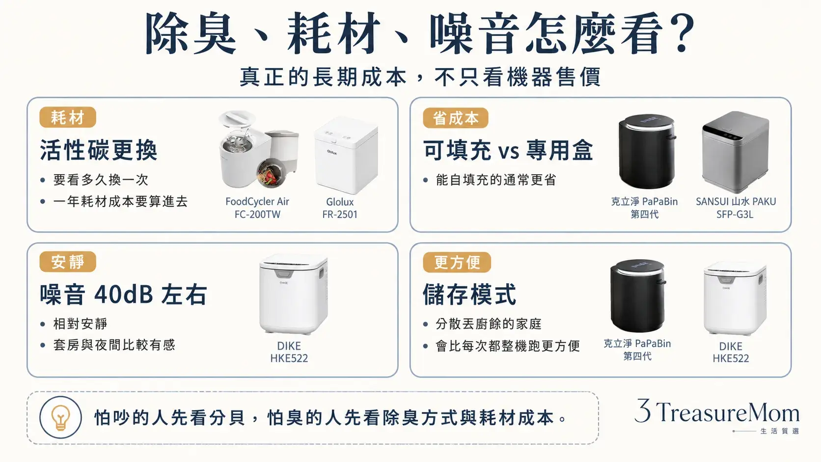 廚餘機除臭耗材與噪音怎麼看 活性碳更換和夜間運轉重點圖