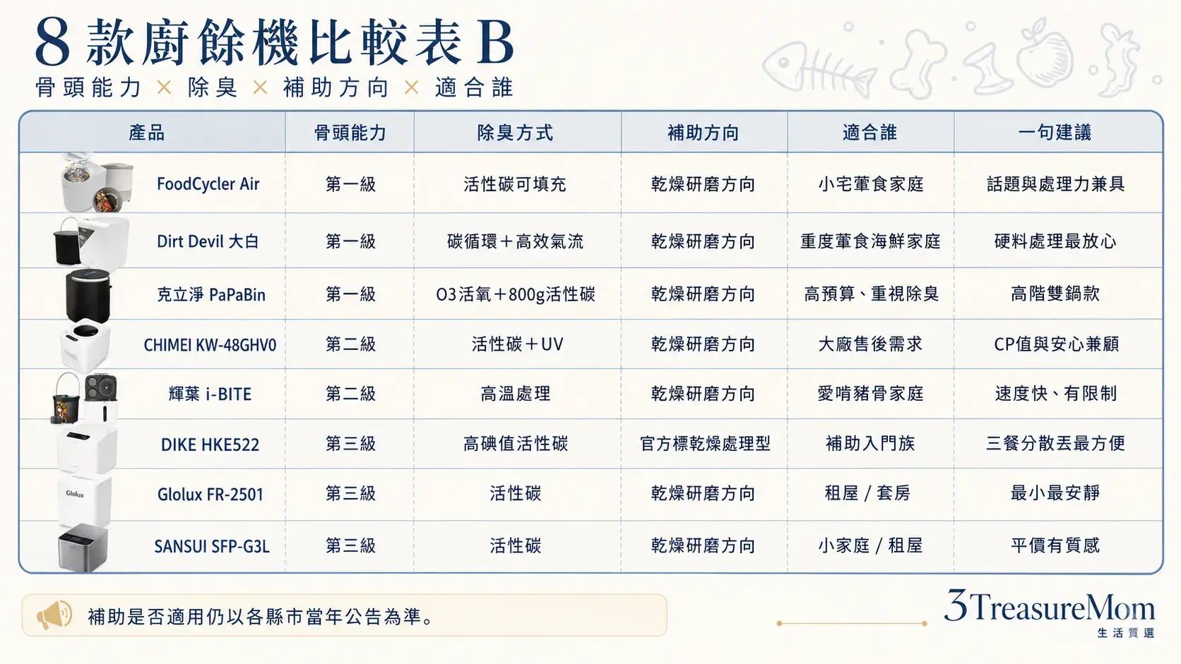 8款廚餘機比較表 骨頭能力除臭方式補助友善與適合族群一次看