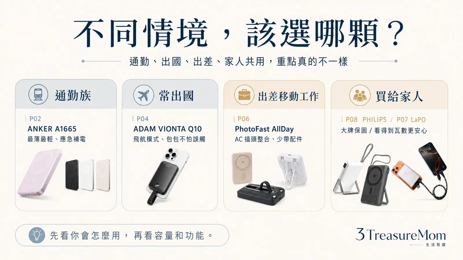 依通勤出國親子家用與出差情境挑選磁吸行動電源對照圖