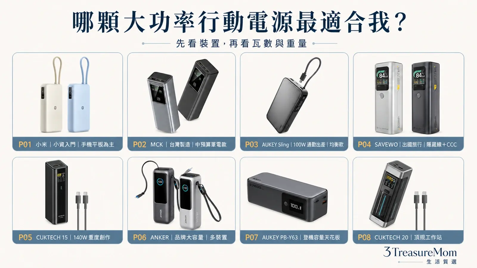 大功率行動電源推薦30秒快選地圖 小資入門台製筆電通勤出國高瓦與頂規對號入座
