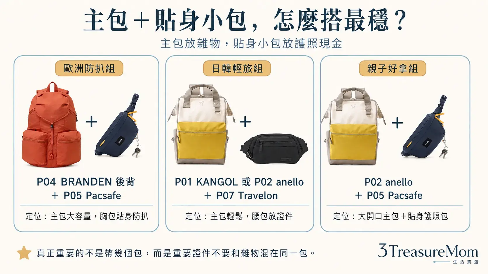 出國主包加貼身小包怎麼搭 後背包胸包腰包安全組合建議