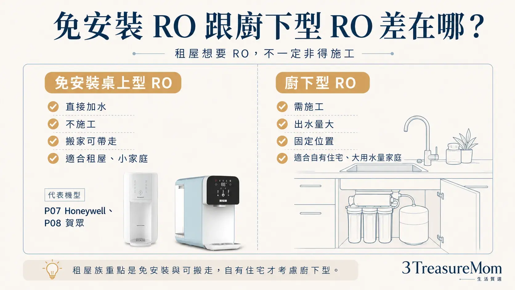 免安裝RO飲水機和廚下型RO差異比較 租屋族與自有住宅怎麼選