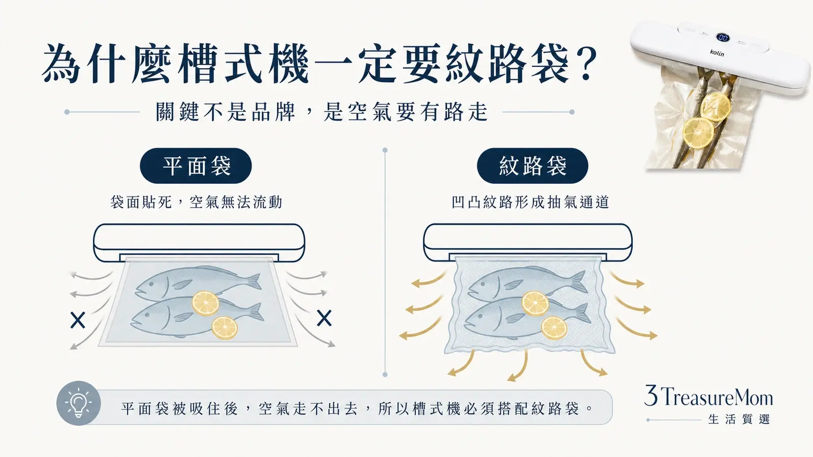 真空槽式必須使用紋路袋的原因示意圖 平面袋與壓紋袋差異比較