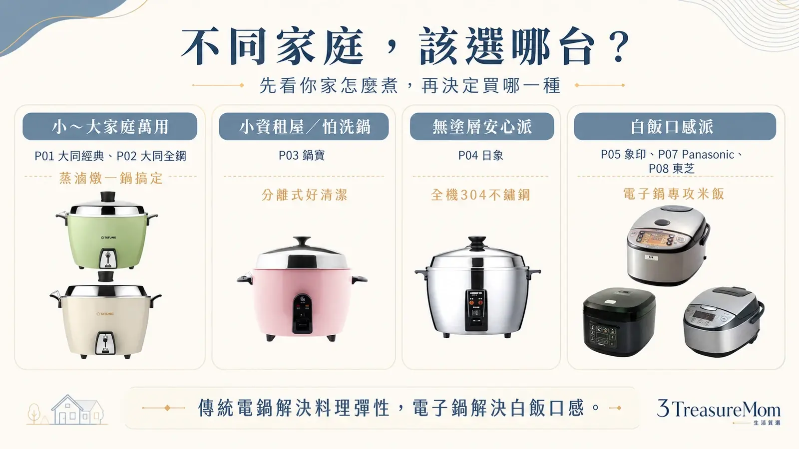 電子鍋推薦依租屋小資小家庭長輩白飯口感與無塗層情境對號入座