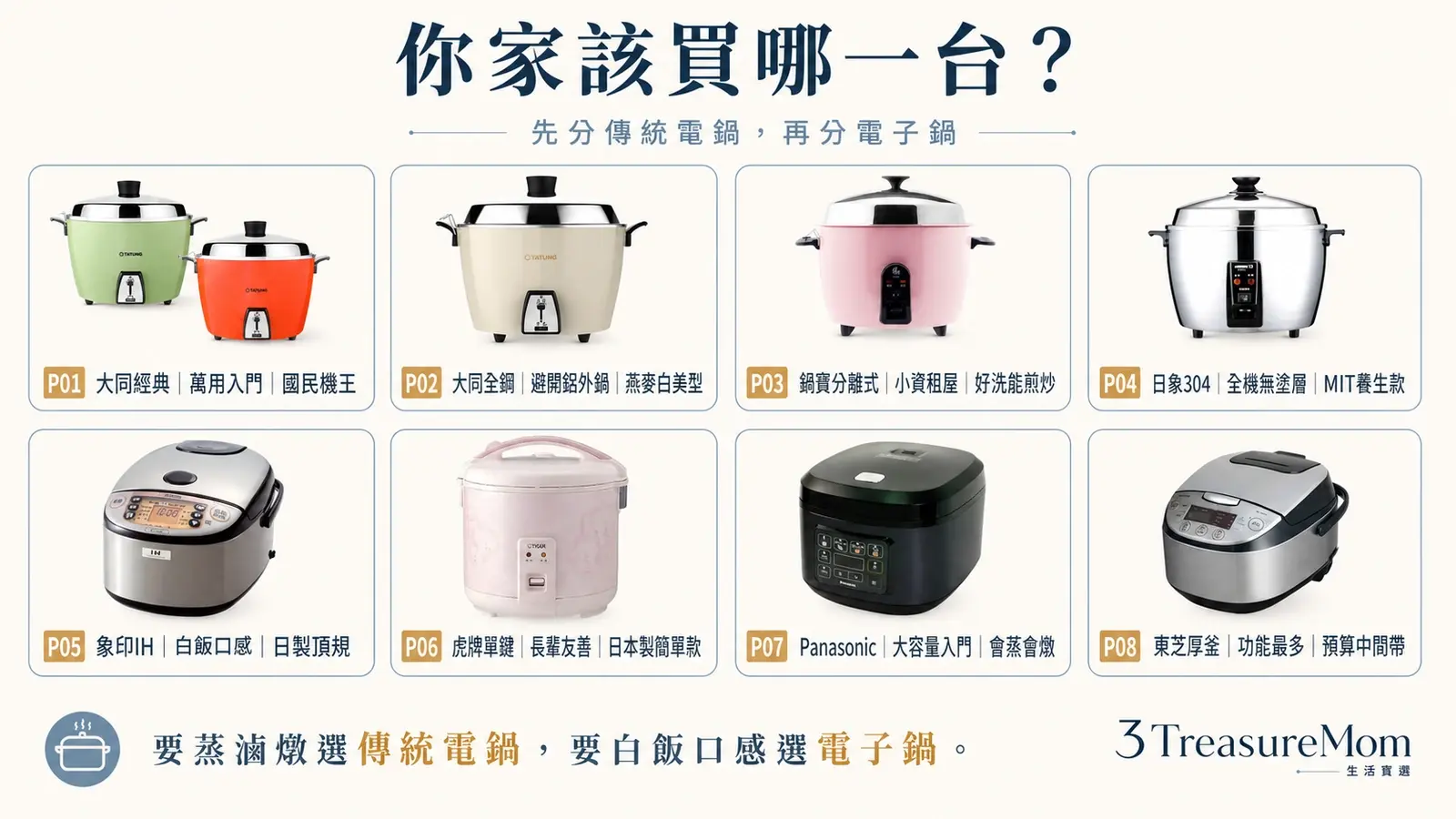 電子鍋推薦30秒快選地圖 傳統電鍋電子鍋全不鏽鋼316IH微電腦對號入座