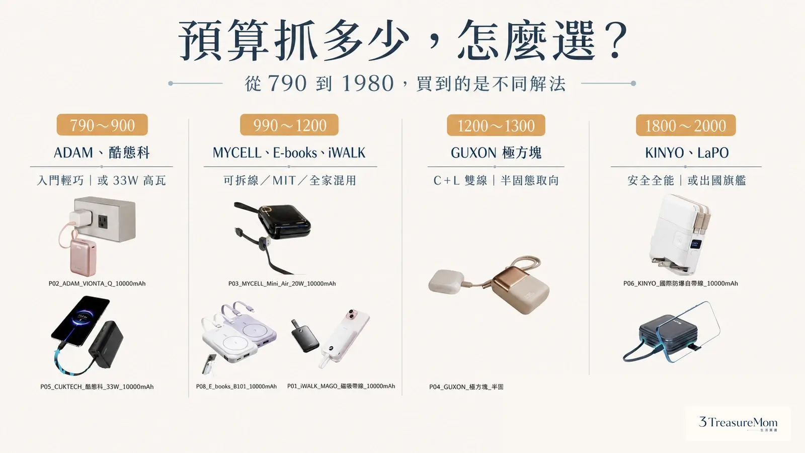 自帶線行動電源預算 790元990元1290元1980元價位帶差異